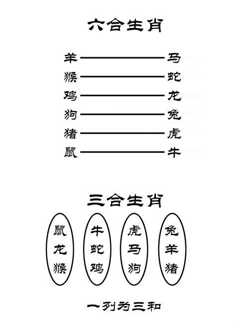 生肖 三合|12 生肖配對的三合，六合，沖六，守衛保護六